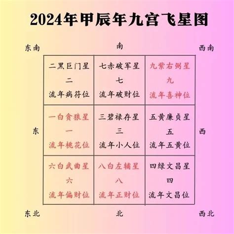 九运飞星图2024|（2024